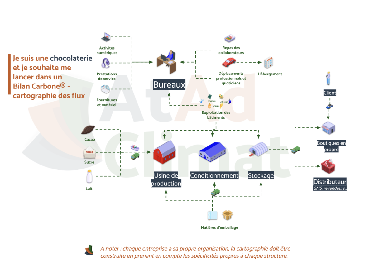 Cartographie typique pour une chocolaterie française