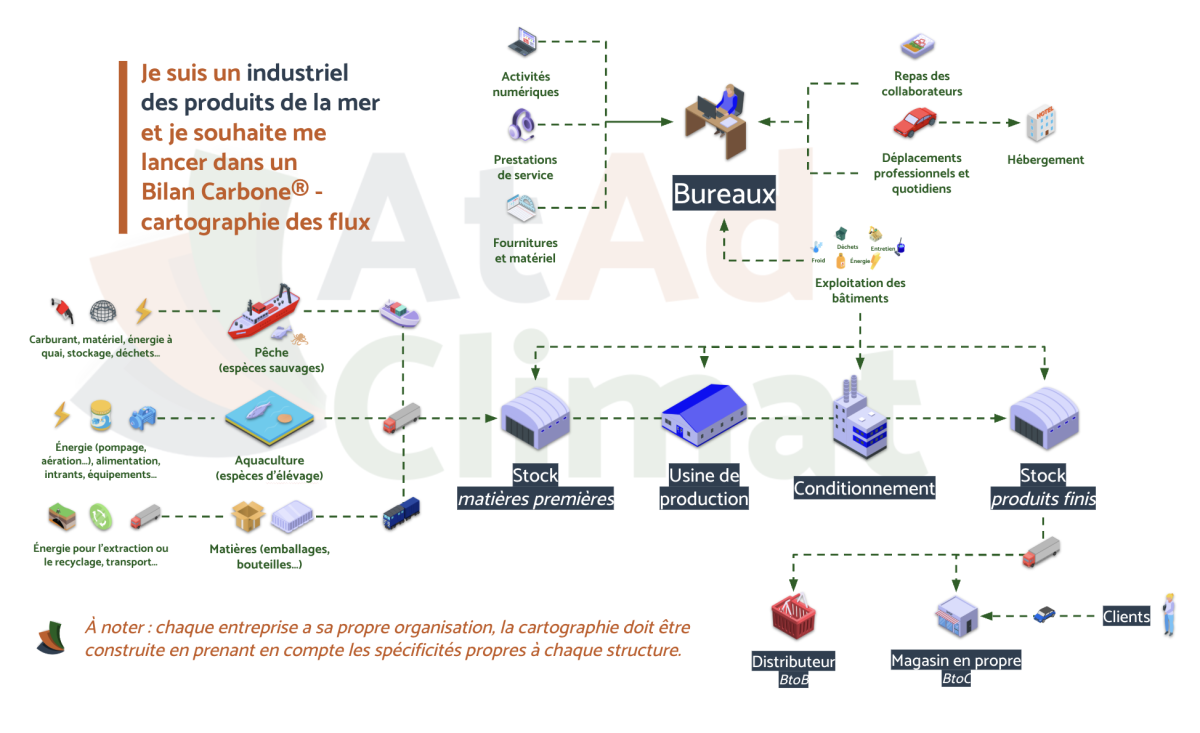 Cartographie typique d'un industriel des produits de la mer - à ajuster en fonction des spécificités de chaque structure