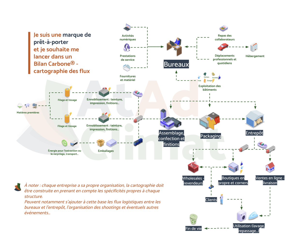Exemple de cartographie type pour une marque de prêt-à-porter