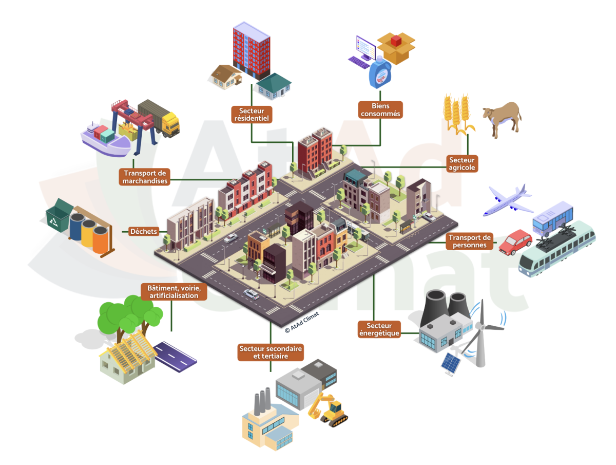 Cartographie des flux pour un Bilan Carbone® Territoire